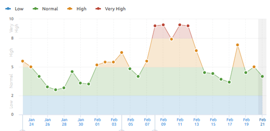 Google 2020 Algorithm Update