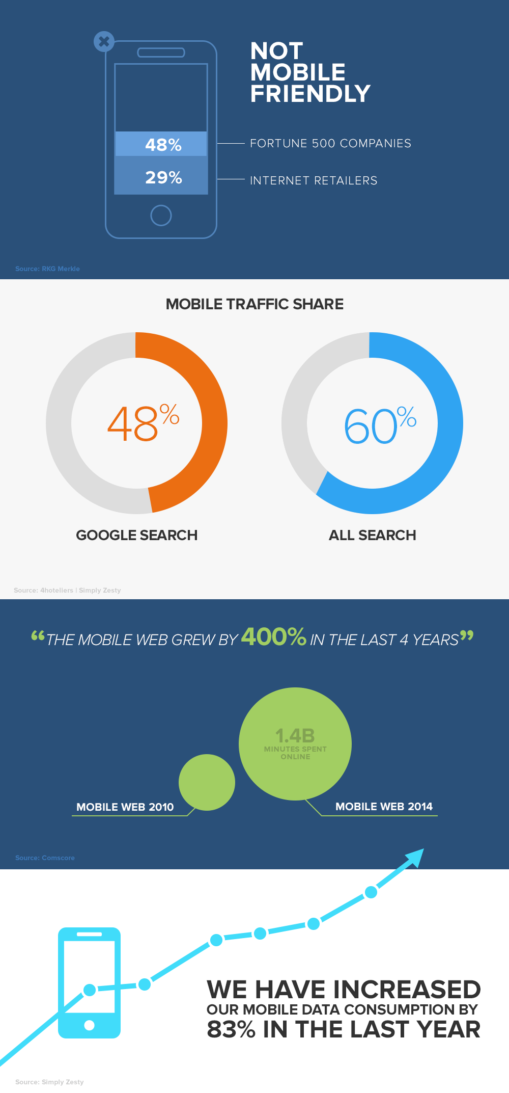 mobile-seo-tips