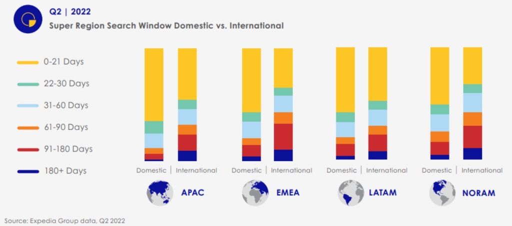 2022 Travel Industry Research Trends short booking windows