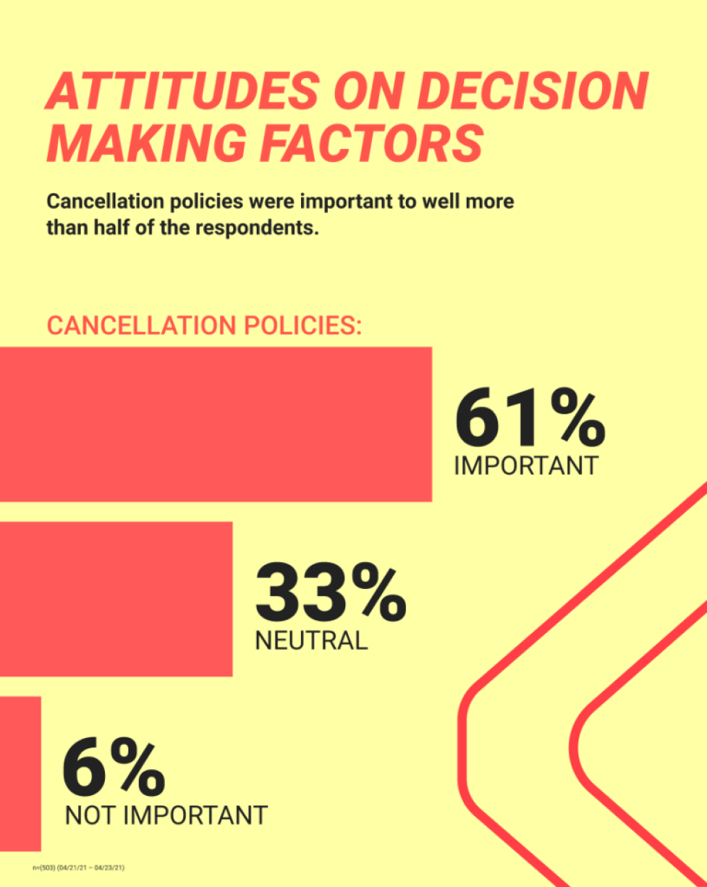 Travel Trends Research Cancellation Policies