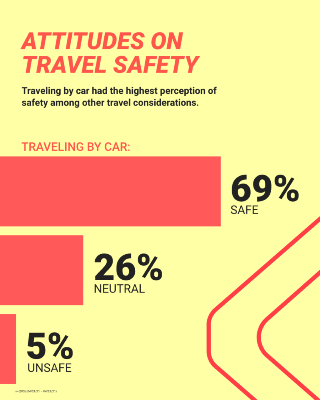 Travel Trends Research Car Travel