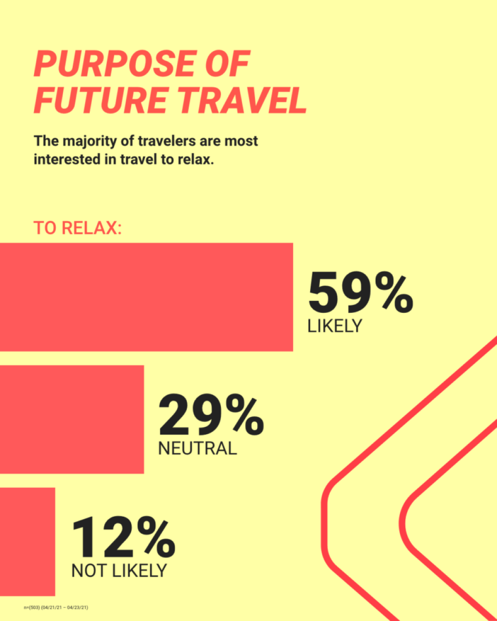 Travel Trends Research Relax