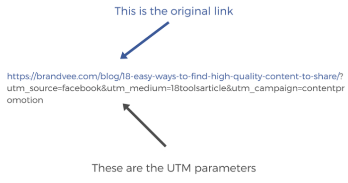 b2b email marketing utm parameters