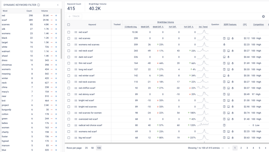 b2b keyword research on brightedge