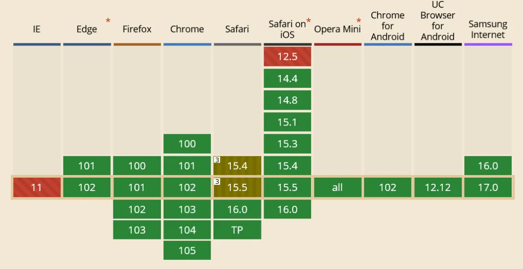 browsers that allow webp image formats