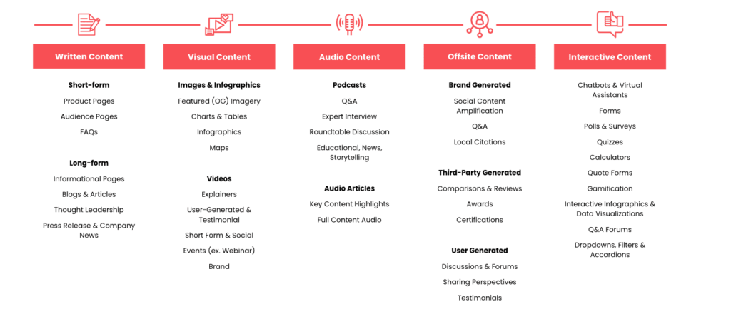 content creation types